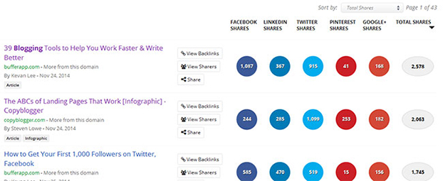 BuzzSumo search